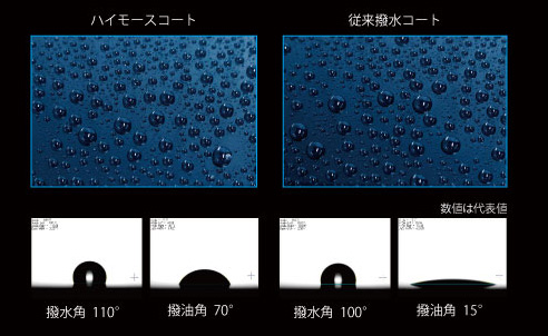 撥水性と撥油性イメージ